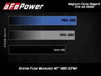 aFe Magnum FORCE Stage-2 Cold Air Intake w/ Pro DRY S for BMW F10 M5 (2012-2016) / F06/F12/F13 M6 (2012-2019) - 54-13030D view 3