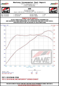 AWE Tuning Connecting Pipes for BMW F90 M5 S63 Twin Turbo (2018-2019) - 3020-11024 view 3