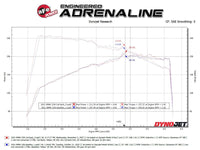 aFe MACH Force-Xp Axle-Back Exhaust System for BMW F44 228i Gran Coupe B46 Turbo (2021-2024) - 49-36355-B view 3
