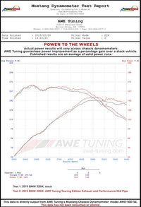 AWE Tuning Cat-Back Exhaust for BMW F30 320i N20 Turbo (2013-2018) - 3015-23038 view 5
