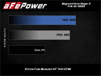 aFe Magnum FORCE Stage-2 Cold Air Intake w/ Pro DRY S for BMW E90/E91/E92/E93 3 Series N52 (2006-2013) - 54-13053D view 3