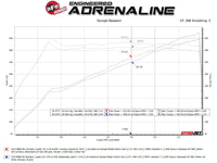 aFe MACH Force-Xp Cat-Back Exhaust w/ Carbon Fiber Tip for BMW G87 M2 (2023-2025) - 49-36353-C view 3
