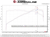 aFe Magnum FORCE Stage-2 Cold Air Intake w/ Pro 5R for BMW E90/E91/E92/E93 3 Series N52 (2006-2013) - 54-13053R view 2