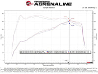 aFe Momentum GT Cold Air Intake w/ Pro 5R for BMW G20 330i (2019-2021) - 50-70061R view 3